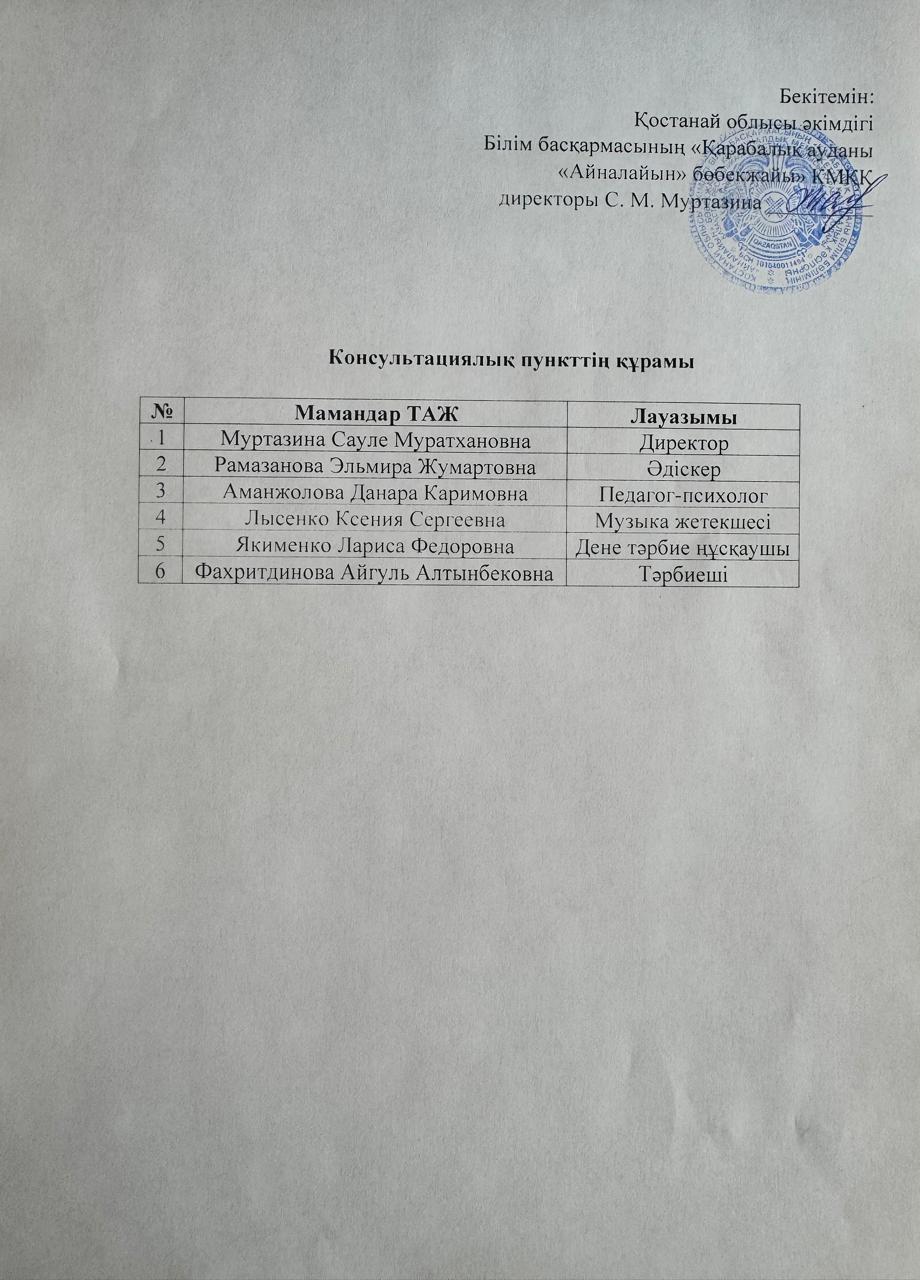 Консультативтік пінктің құрамы