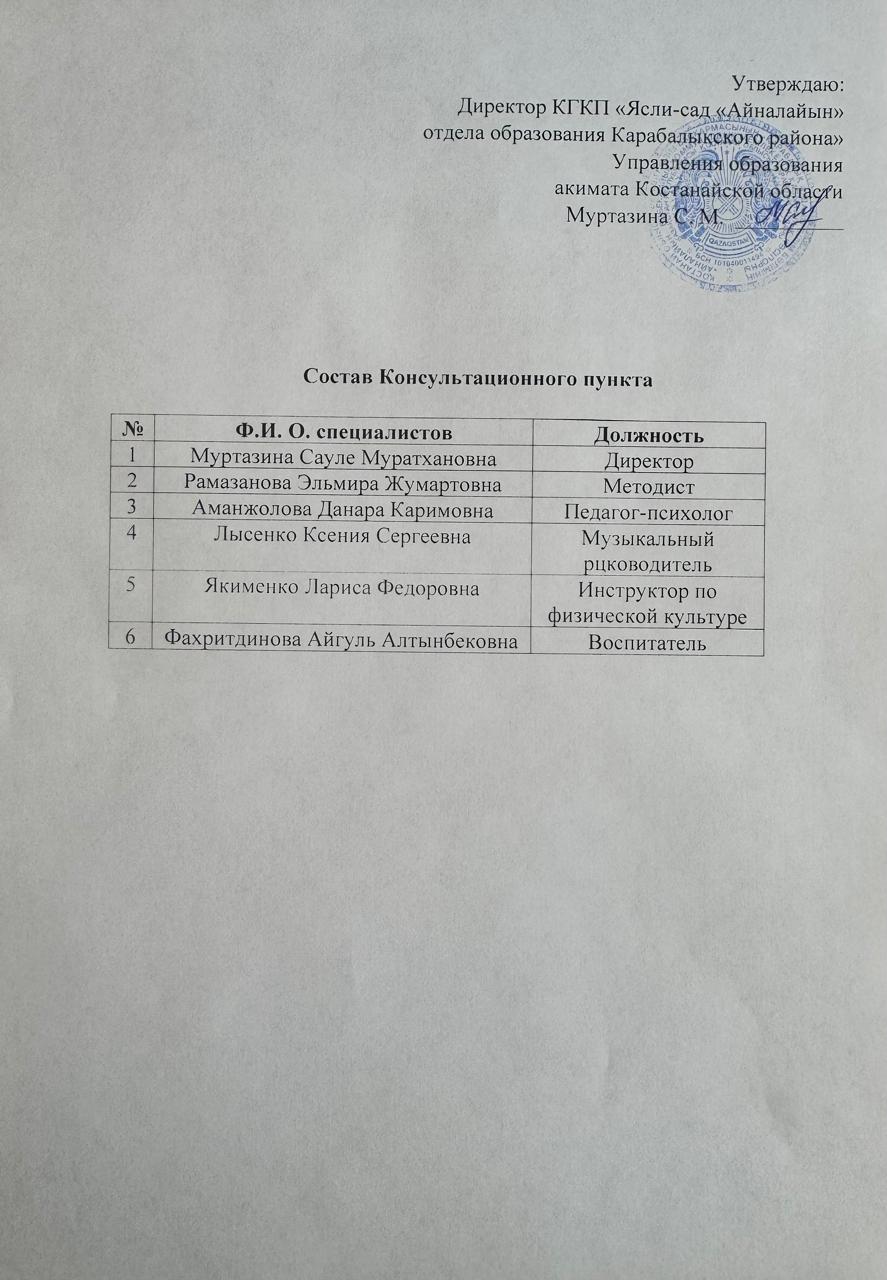 Состав консультационного пункта